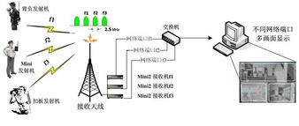 通訊設(shè)備配件與修理 連接世界的隱形橋梁